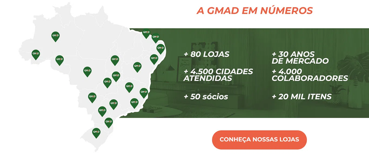 Banner Gmad em números