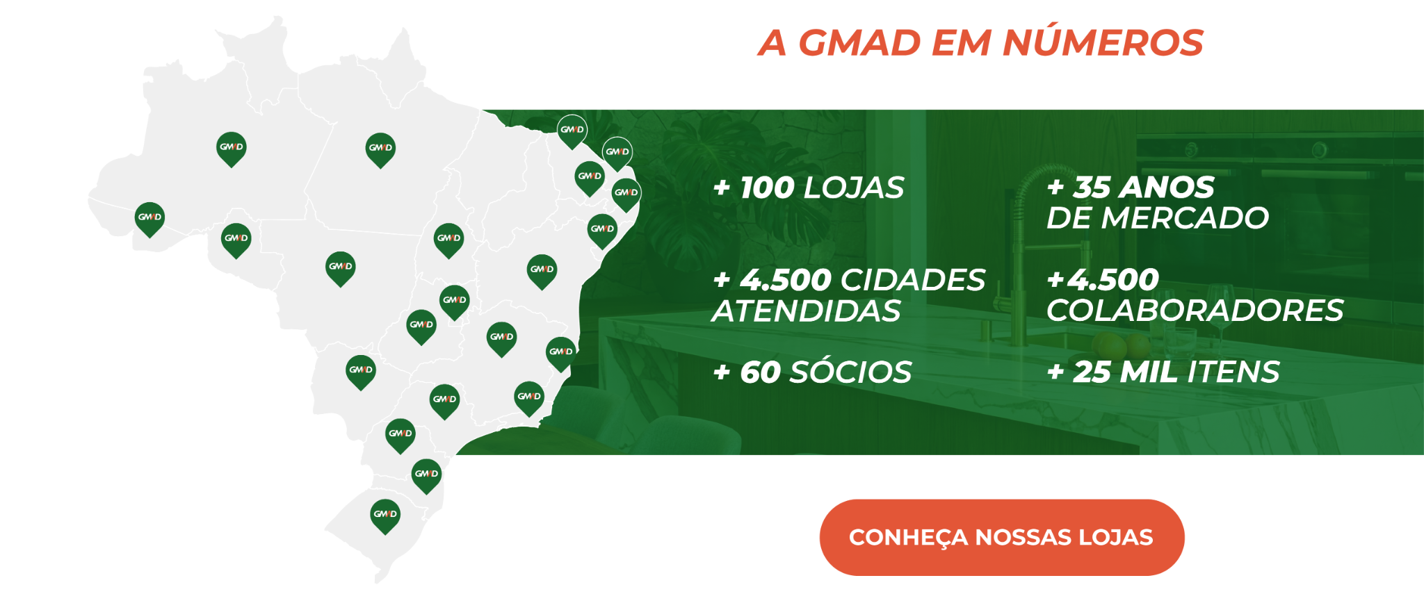 Banner Gmad em números