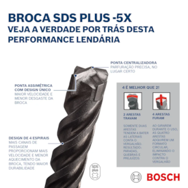 Broca para concreto SDS-plus 5X-12x100x160mm - Bosch