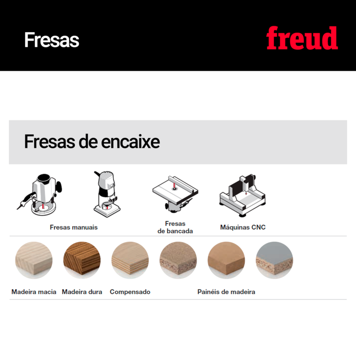 Compre Fresa de Encaixe 16-11012P para Madeira Compensados - Freud