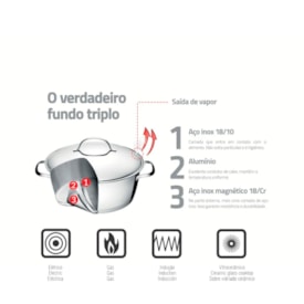 Jogo de Panelas Allegra em Aço Inox com Fundo Triplo e Tampas de Inox 3 Peças - Tramontina